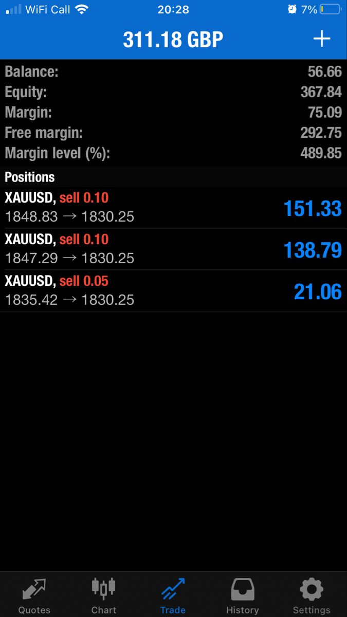 Trading result 28 — verified trading results from a The Trader Labs student