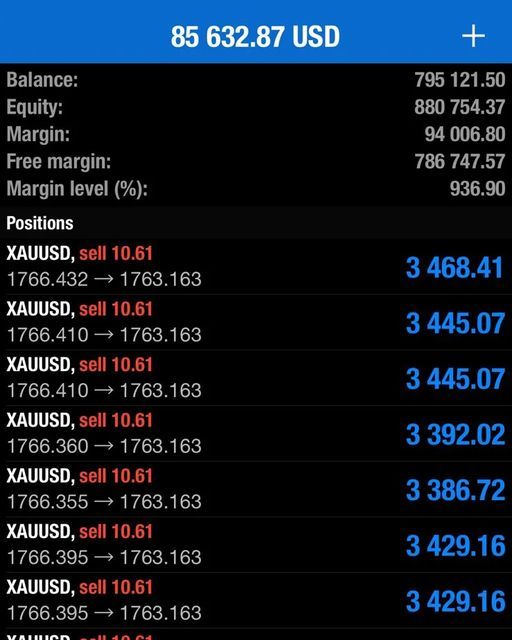 Trading result 5 — verified trading results from a The Trader Labs student