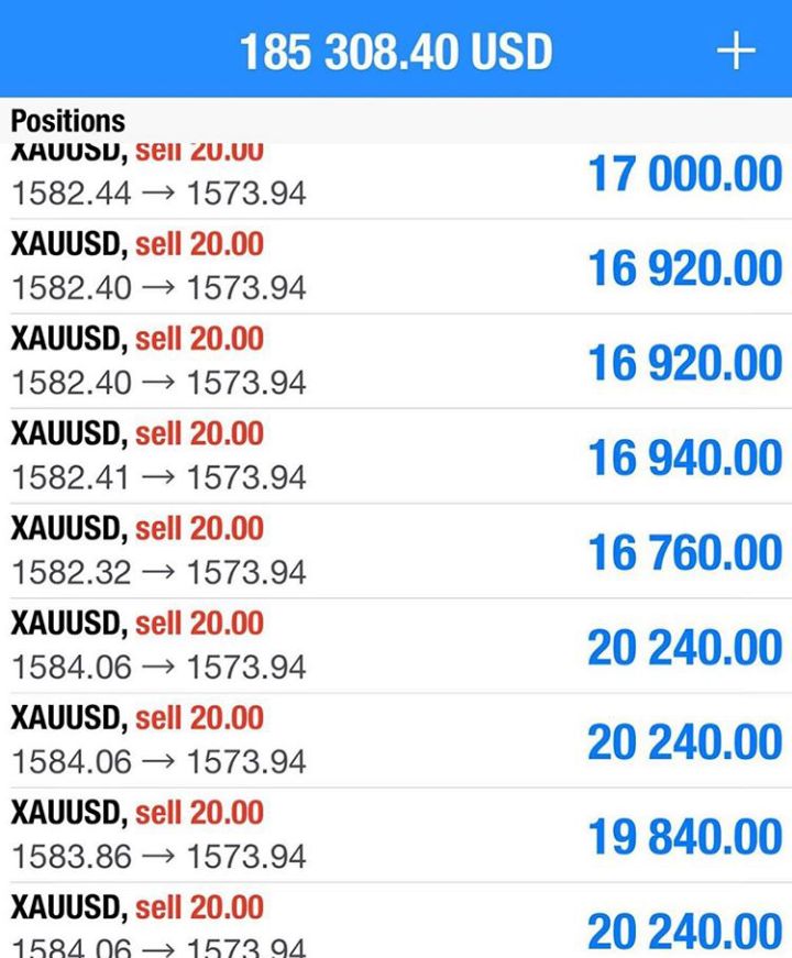 Trading result 4 — verified trading results from a The Trader Labs student