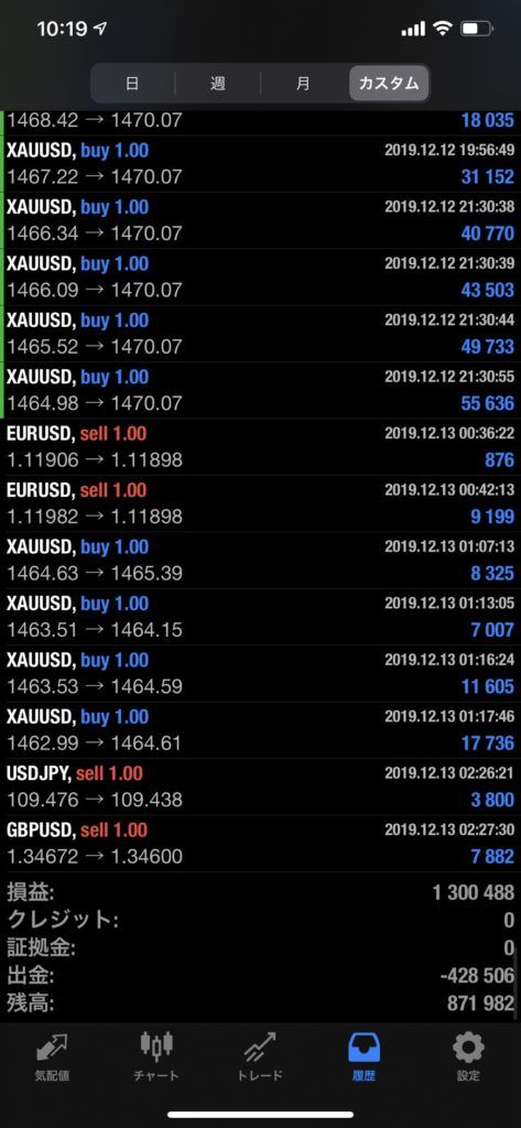Trading result 19 — verified trading results from a The Trader Labs student