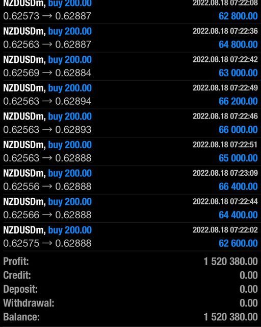 Trading result 1 — verified trading results from a The Trader Labs student