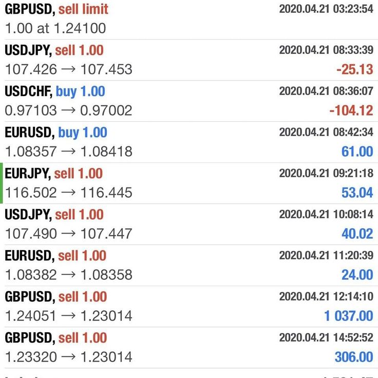 Trading result 10 — verified trading results from a The Trader Labs student