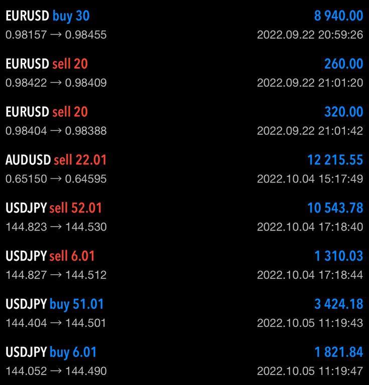 Trading result 27 — verified trading results from a The Trader Labs student