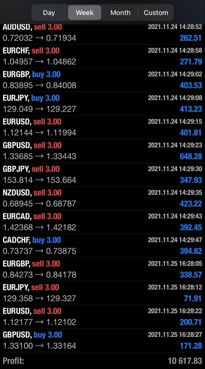 Trading result 16 — verified trading results from a The Trader Labs student