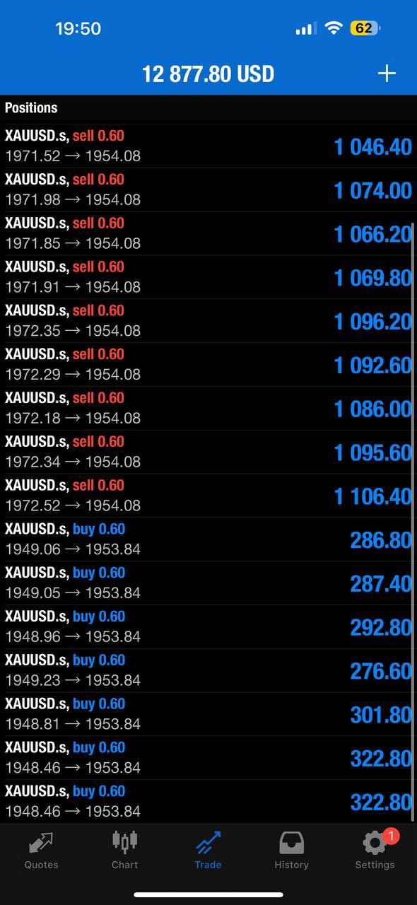 Trading result 25 — verified trading results from a The Trader Labs student