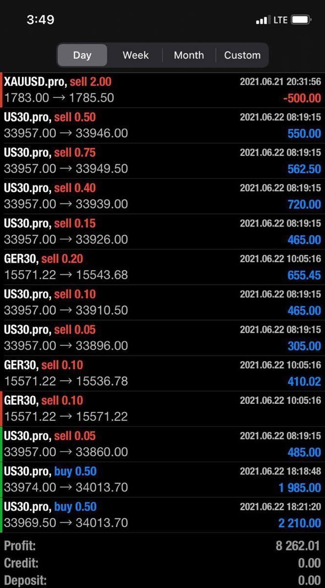 Trading result 30 — verified trading results from a The Trader Labs student