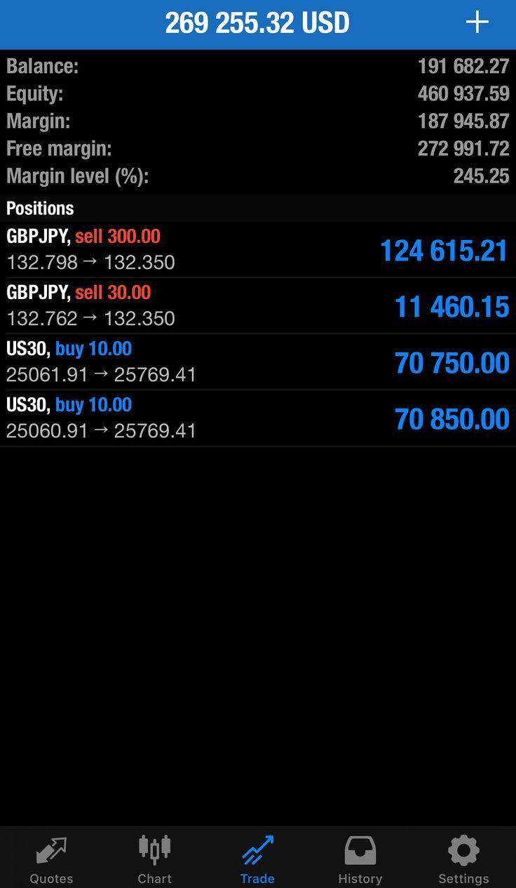Trading result 2 — verified trading results from a The Trader Labs student