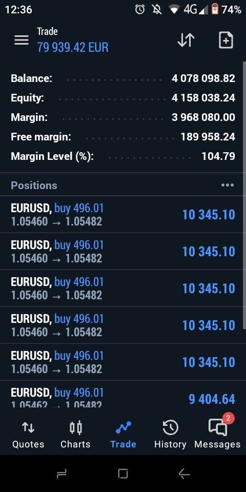 Trading result 14 — verified trading results from a The Trader Labs student