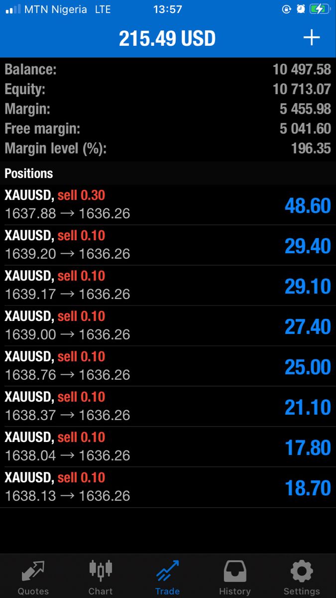 Trading result 21 — verified trading results from a The Trader Labs student
