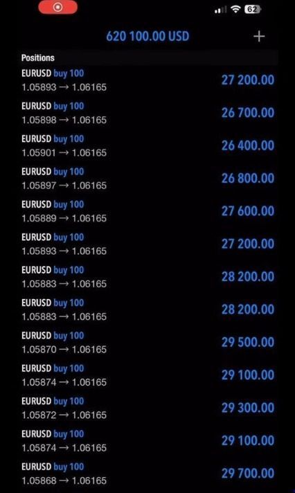 Trading result 11 — verified trading results from a The Trader Labs student