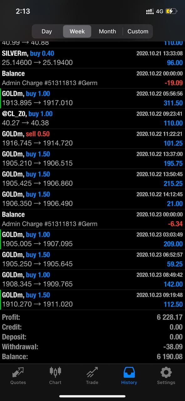 Trading result 9 — verified trading results from a The Trader Labs student