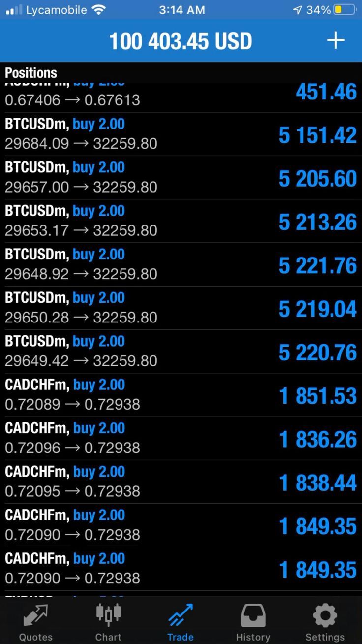 Trading result 24 — verified trading results from a The Trader Labs student