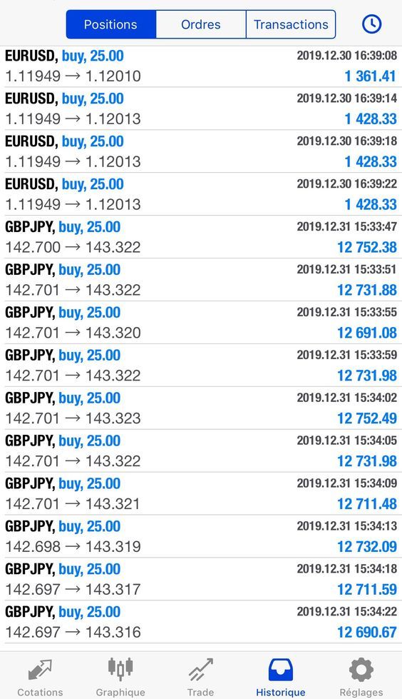 Trading result 12 — verified trading results from a The Trader Labs student