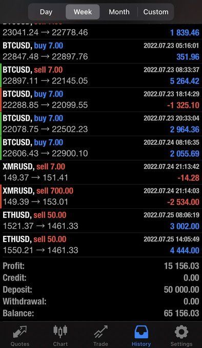 Trading result 15 — verified trading results from a The Trader Labs student