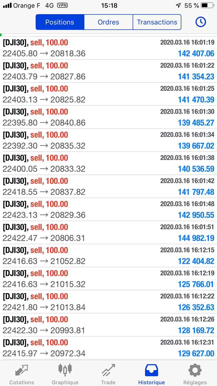 Trading result 29 — verified trading results from a The Trader Labs student