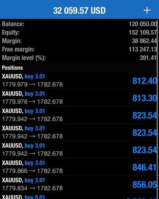 Trading result 6 — verified trading results from a The Trader Labs student
