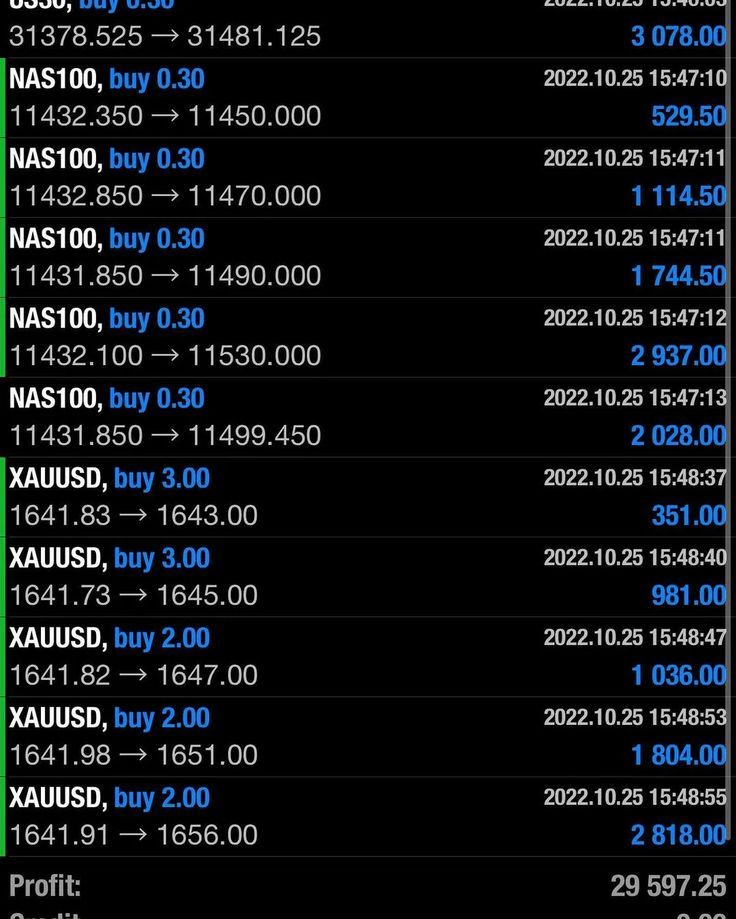 Trading result 18 — verified trading results from a The Trader Labs student