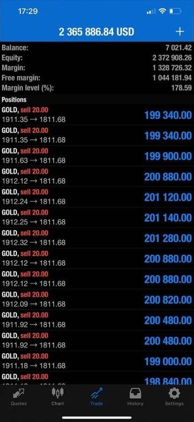 Trading result 22 — verified trading results from a The Trader Labs student