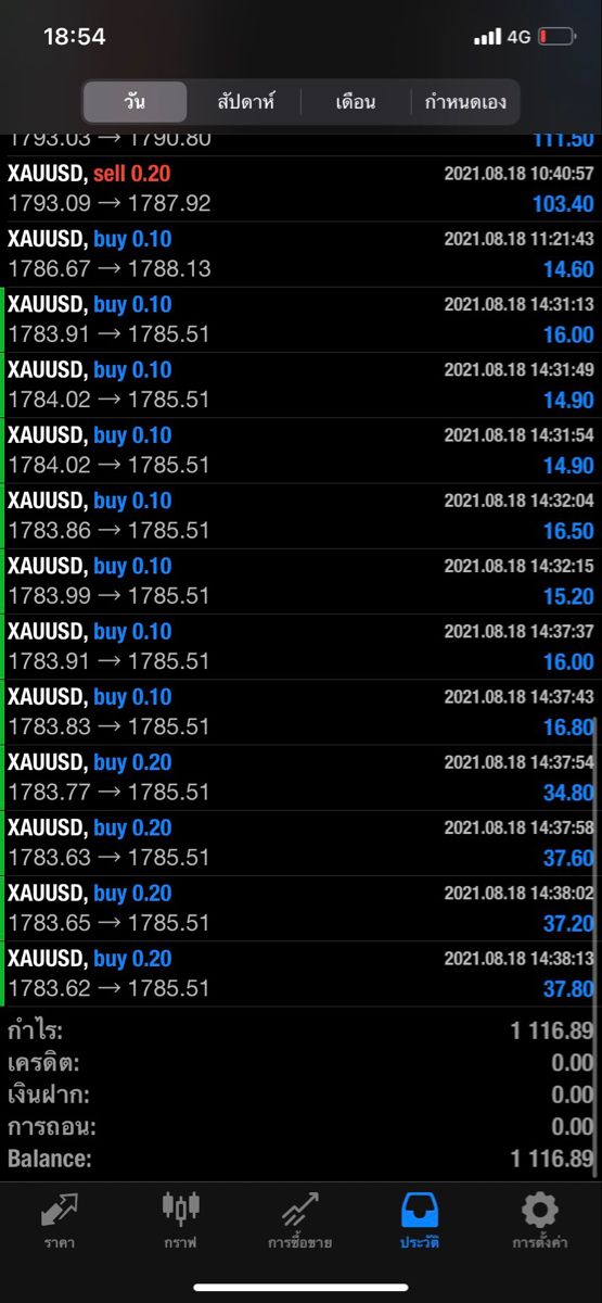 Trading result 3 — verified trading results from a The Trader Labs student