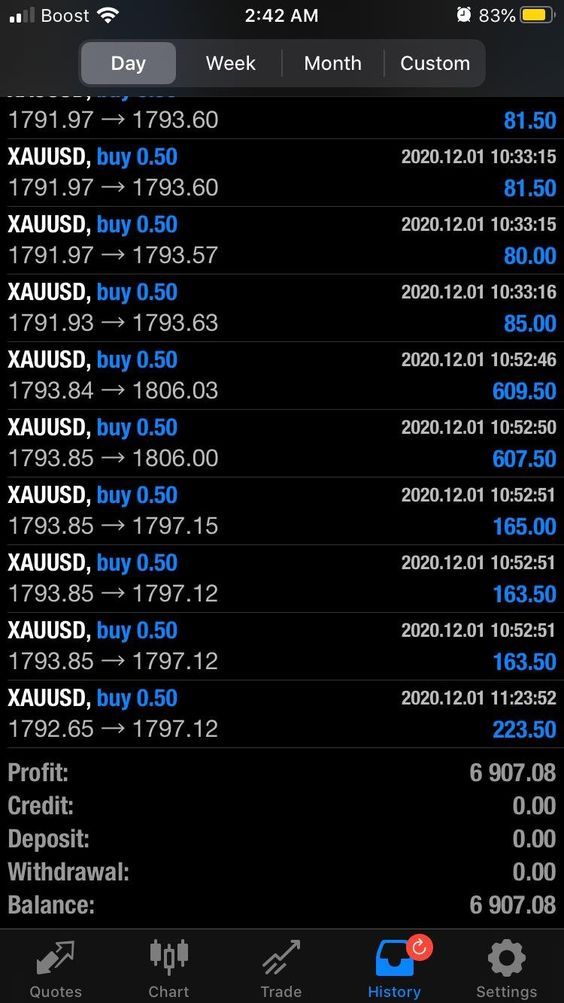 Trading result 23 — verified trading results from a The Trader Labs student