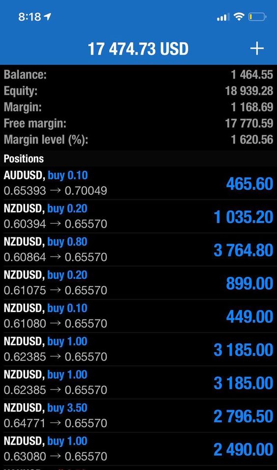 Trading result 8 — verified trading results from a The Trader Labs student
