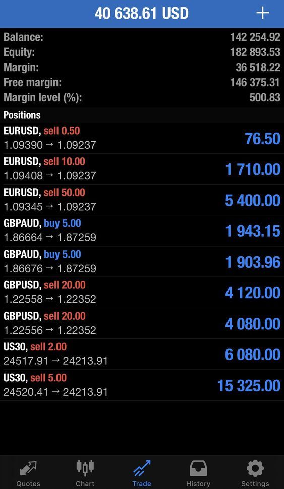 Trading result 7 — verified trading results from a The Trader Labs student