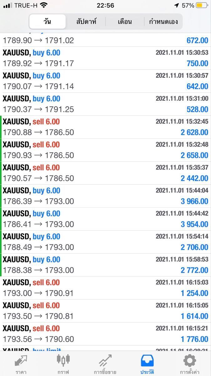 Trading result 26 — verified trading results from a The Trader Labs student